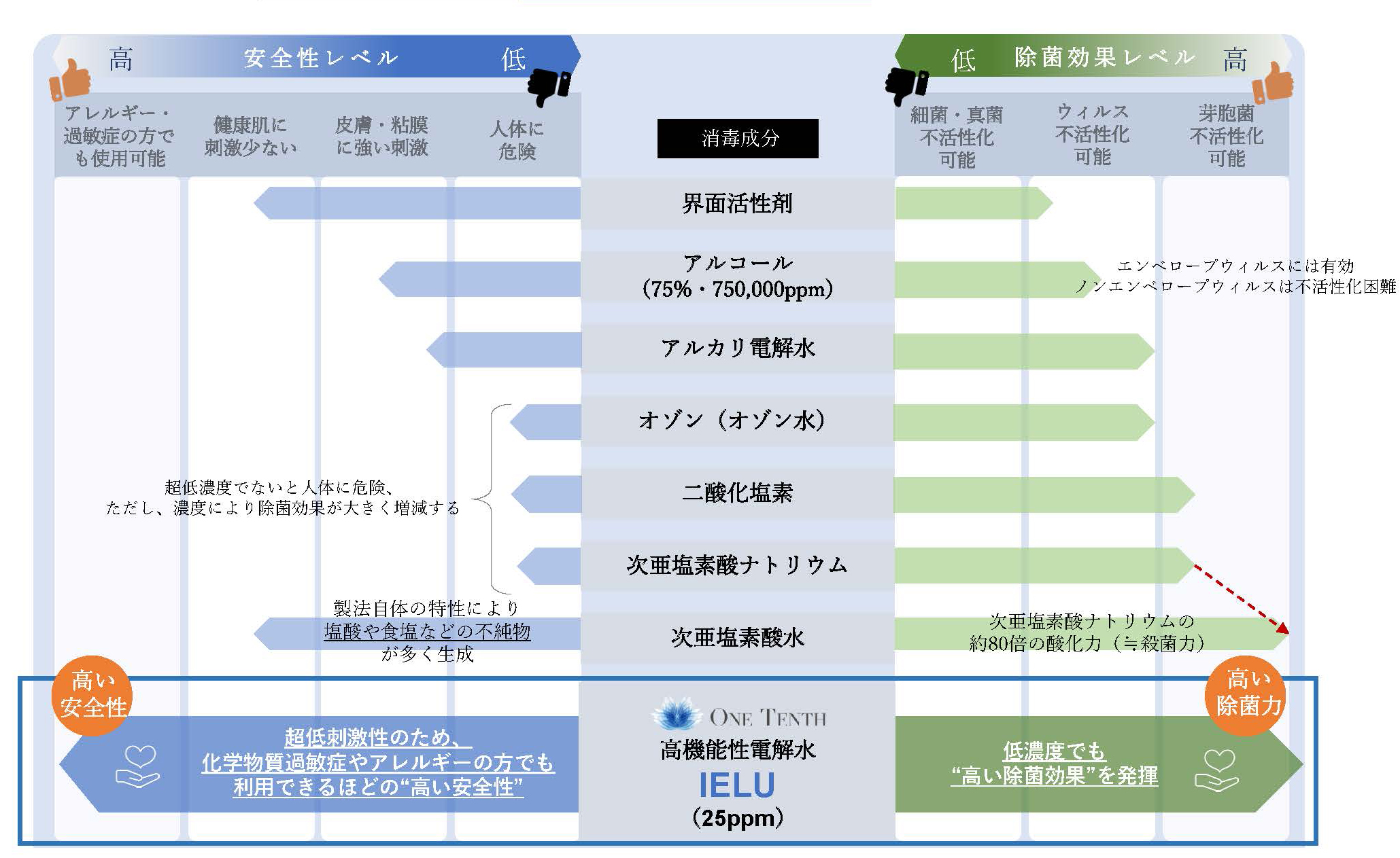 他社製品との違い