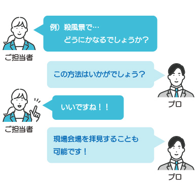 ご相談の例
